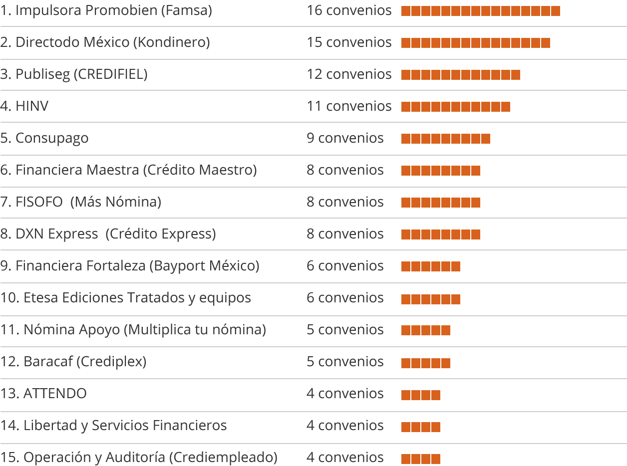 Tabla de Sofomes