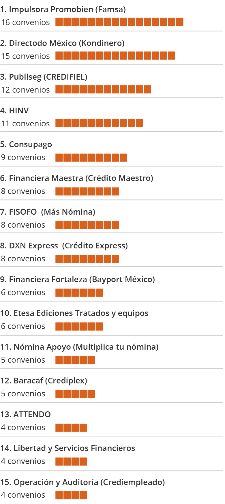 Tabla de Sofomes